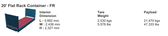 Cargo logistics service